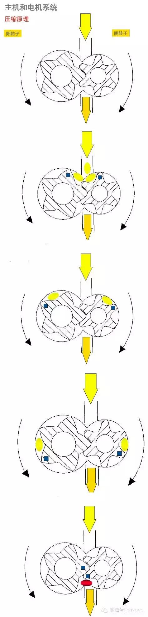 空压机系统有哪些设备,如何看懂空压机电气原理图