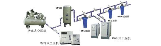 空压机系统有哪些设备,如何看懂空压机电气原理图