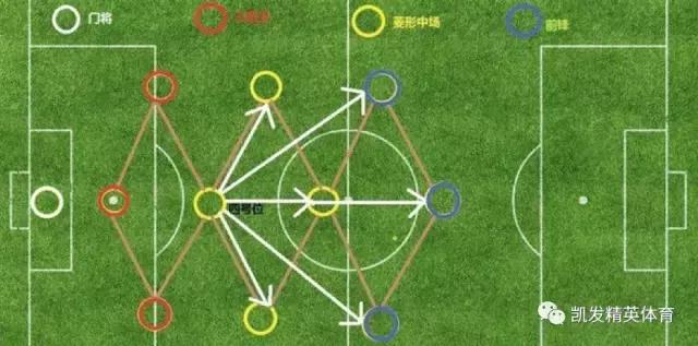 足坛历史上各个位置最强top10排名,真球迷看联赛