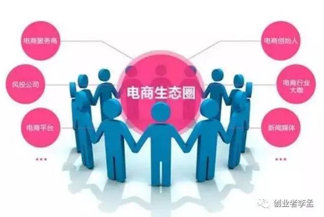 互联网创业项目大全,大学生互联网创业项目计划书