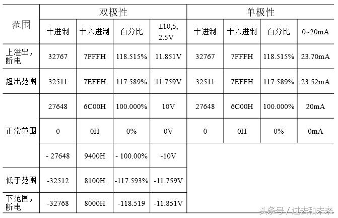 工业机器人plc编程实训报告,工业自动化plc机器人编程