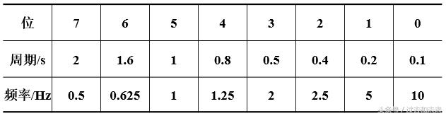 工业机器人plc编程实训报告,工业自动化plc机器人编程