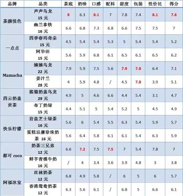 长沙十大奶茶,长沙的网红奶茶是什么