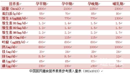 孕妇有必要补充奶粉吗,飞鹤孕妇奶粉容易长胖么