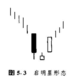 蜡烛图的形态,蜡烛图形态口诀