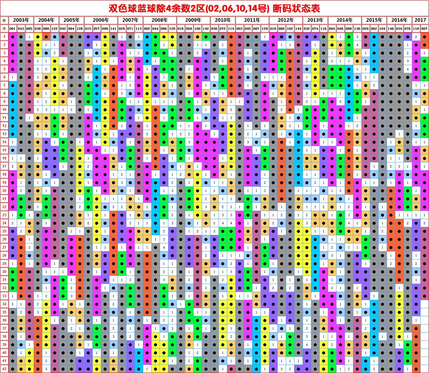 排列三双色球016期预测,排列三双色球49期预测