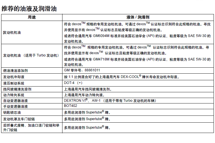 上汽通用别克变速箱油如何更换,新款别克更换变速箱油