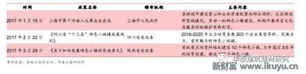 十万亿蓝海市场，特色小镇开启产业+风景+社区新时代