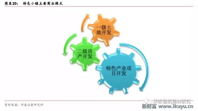 十万亿蓝海市场，特色小镇开启产业+风景+社区新时代