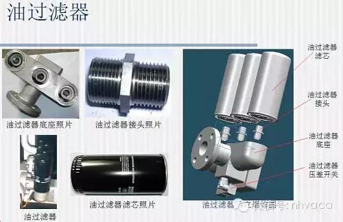 空压机系统有哪些设备,如何看懂空压机电气原理图