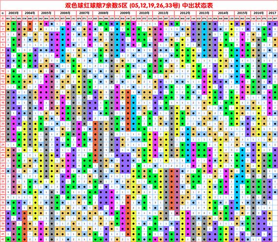 排列三双色球016期预测,排列三双色球49期预测