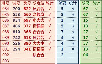 排列三双色球016期预测,排列三双色球49期预测
