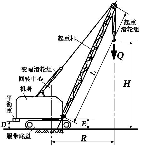 轮式起重机十大常识,起重机技术知识