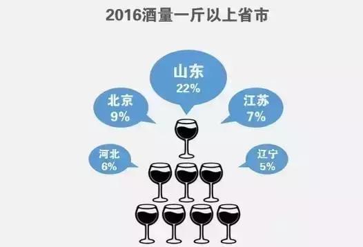 中国酒量排名前十名城市广西,中国酒量最差城市排名