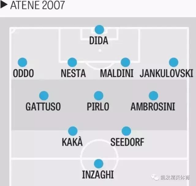 足坛历史上各个位置最强top10排名,真球迷看联赛