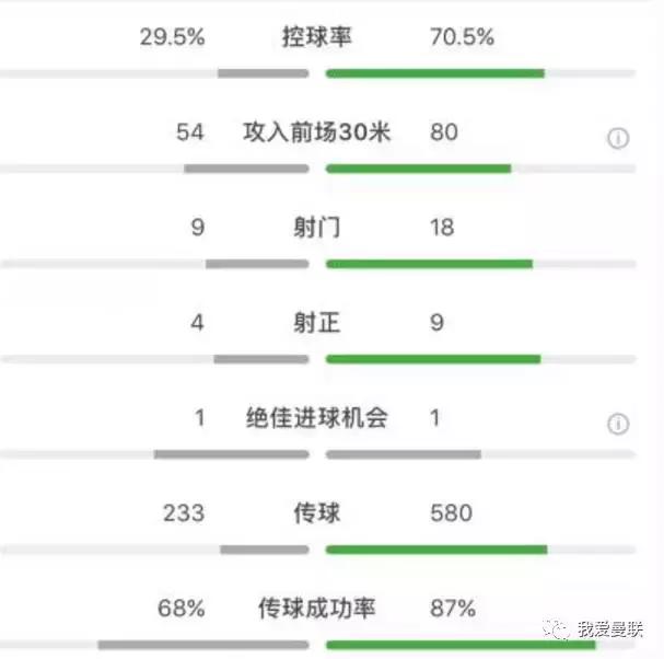 曼联3球翻盘热刺,曼联3球逆转曼城全场