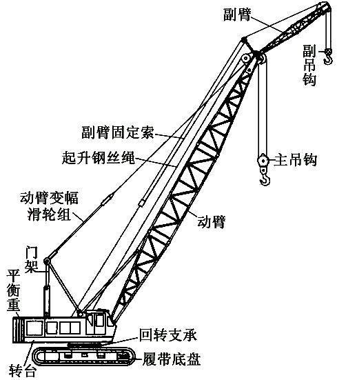 轮式起重机十大常识,起重机技术知识