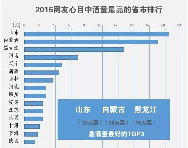 中国酒量排名前十名城市广西,中国酒量最差城市排名