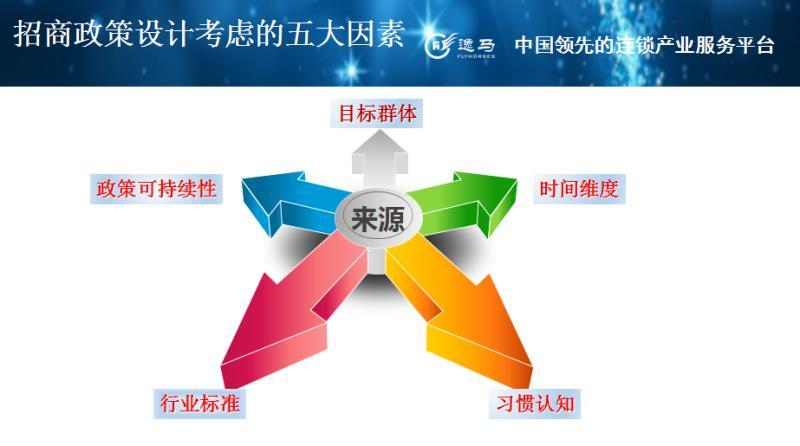 招商加盟的痛点分析,连锁店招商困境