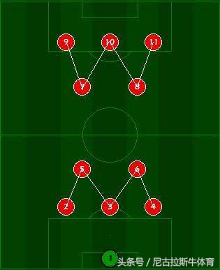 足球战术发展史,古代足球的玩法和规则