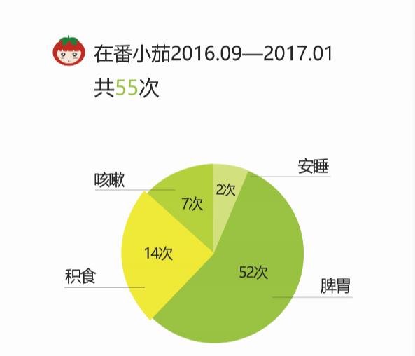 宝宝消化不好内热怎么推拿,宝宝腹胀消化不良推拿手法