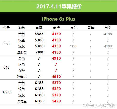 苏宁的苹果6sp (2021年苹果6sp降价多少钱)
