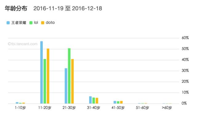 王者荣耀kpl年收入,王者荣耀人气值kpl