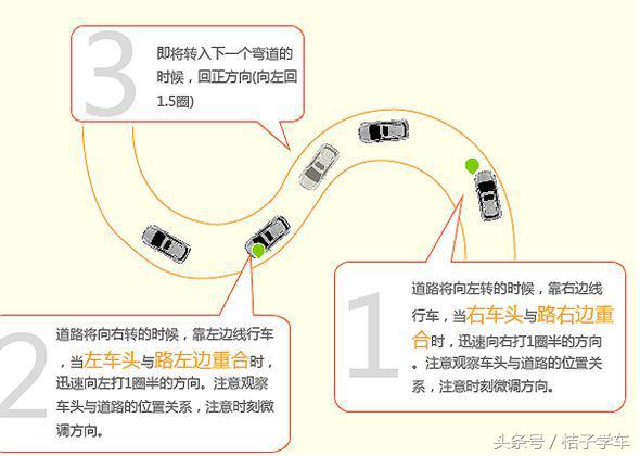 科目三考试难还是科目二考试难,科目二难吗