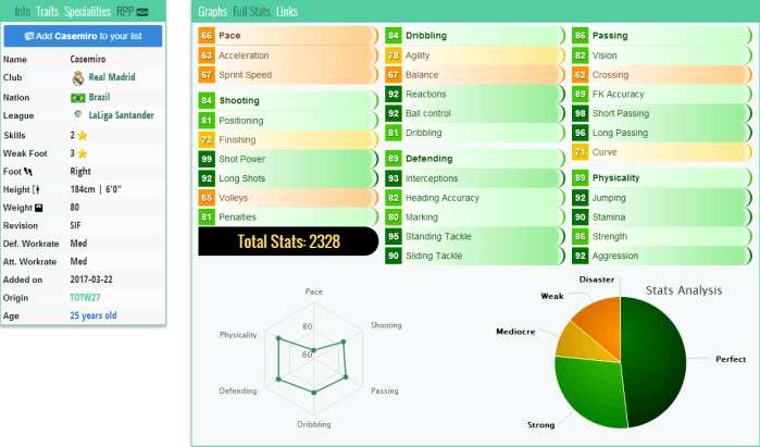 腰是关键！FIFA17西甲后腰推荐