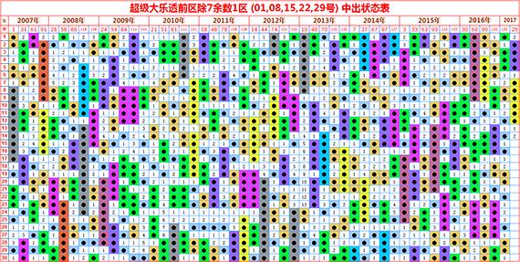 大乐透第2013048期,大乐透第23065期