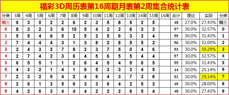 大乐透第2013048期,大乐透第23065期