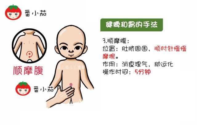 宝宝消化不好内热怎么推拿,宝宝腹胀消化不良推拿手法