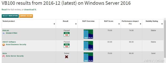 比中毒更可怕的是用错了杀软