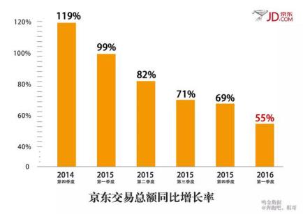 刘强东的京东便利店现状都怎么样,刘强东京东便利店最新加盟政策