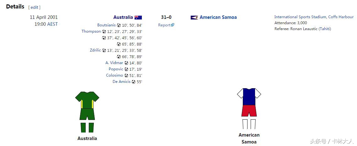 2:0为亚洲足球正名,媒体：亚洲足球格局正被打破