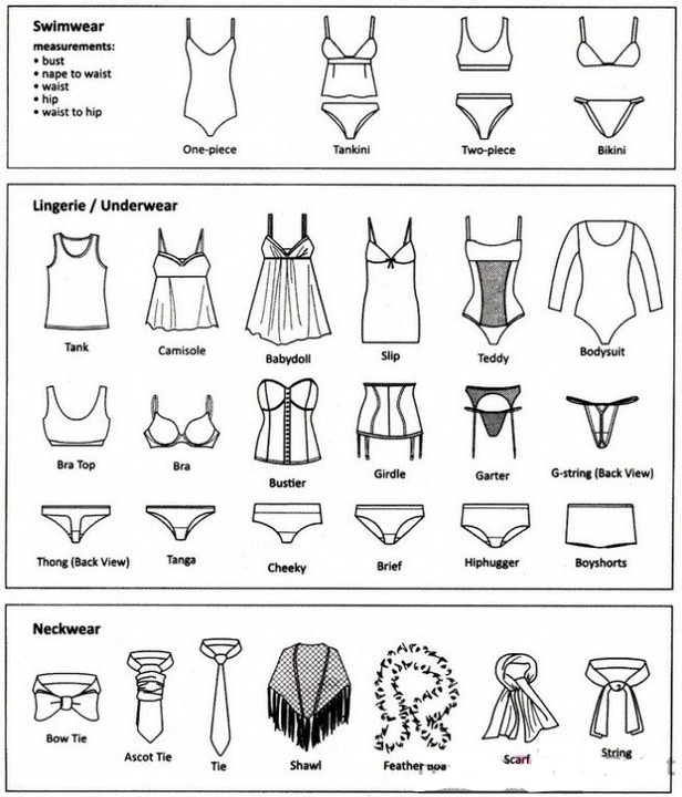 服装外贸跟单常用英语,服装英语术语