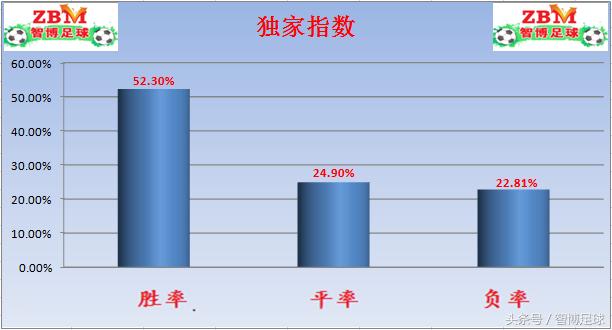竞足周六赛事,竞足周二怎么玩