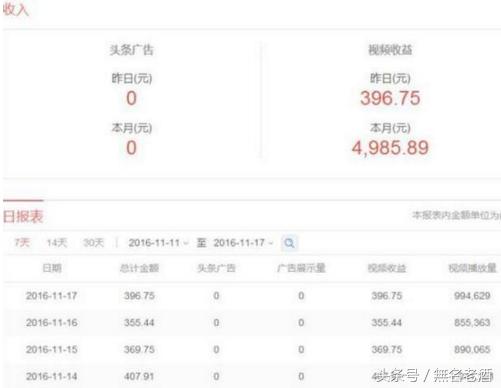 最新小投资创业项目,什么地方最适合小本创业