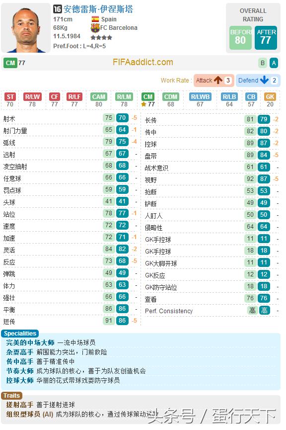 fifaol3巴萨最强阵容,fifaol3最新阵容