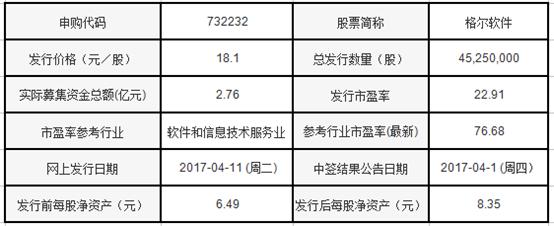 明日新股,今日新股申购解析策略