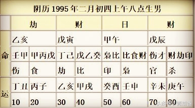 李居明批八字,批八字的步骤