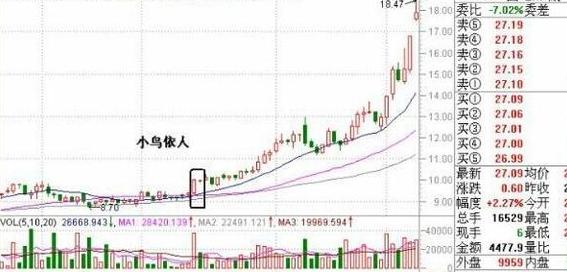炒股十大不套牢方法图解,50个经典炒股绝招