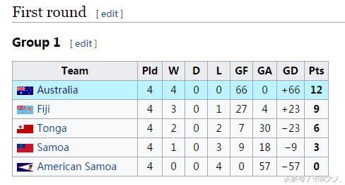 2:0为亚洲足球正名,媒体：亚洲足球格局正被打破