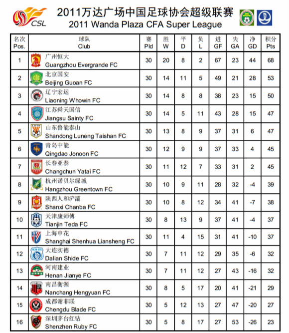 中超甲a历史总射手榜,中超甲a联赛最新排名