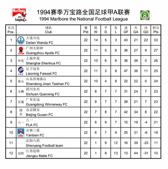 中超甲a历史总射手榜,中超甲a联赛最新排名
