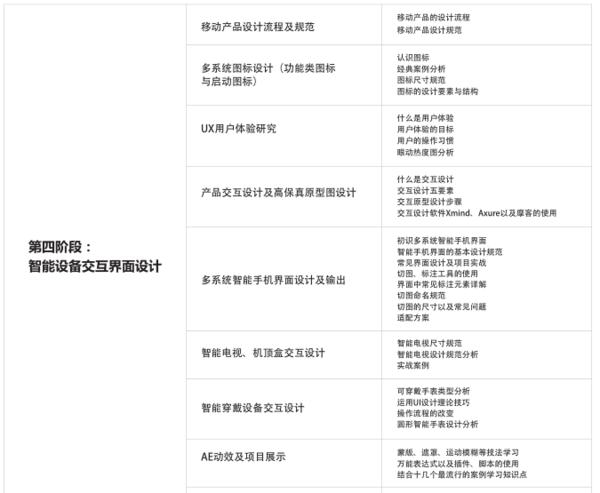 设计ui交互新手零基础入门,ui交互设计的学习课程