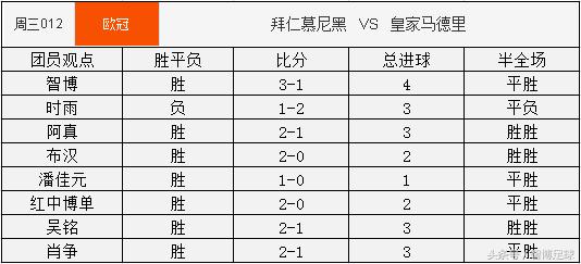 竞足周六赛事,竞足周二怎么玩