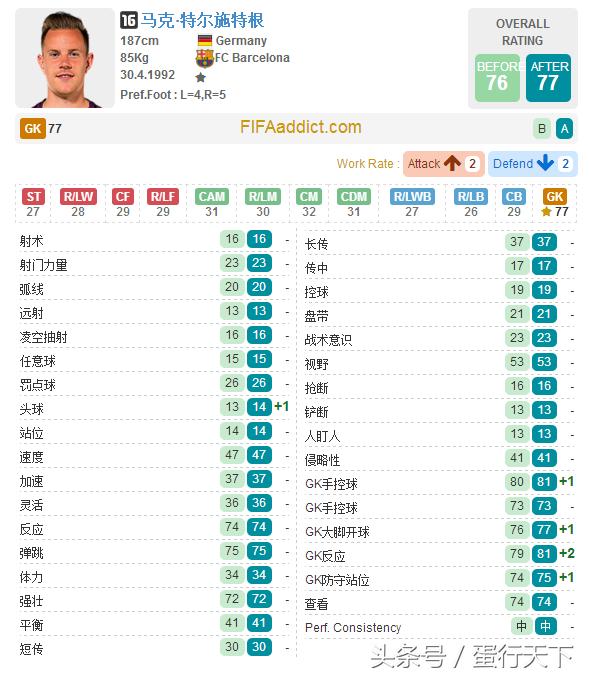 fifaol3巴萨最强阵容,fifaol3最新阵容