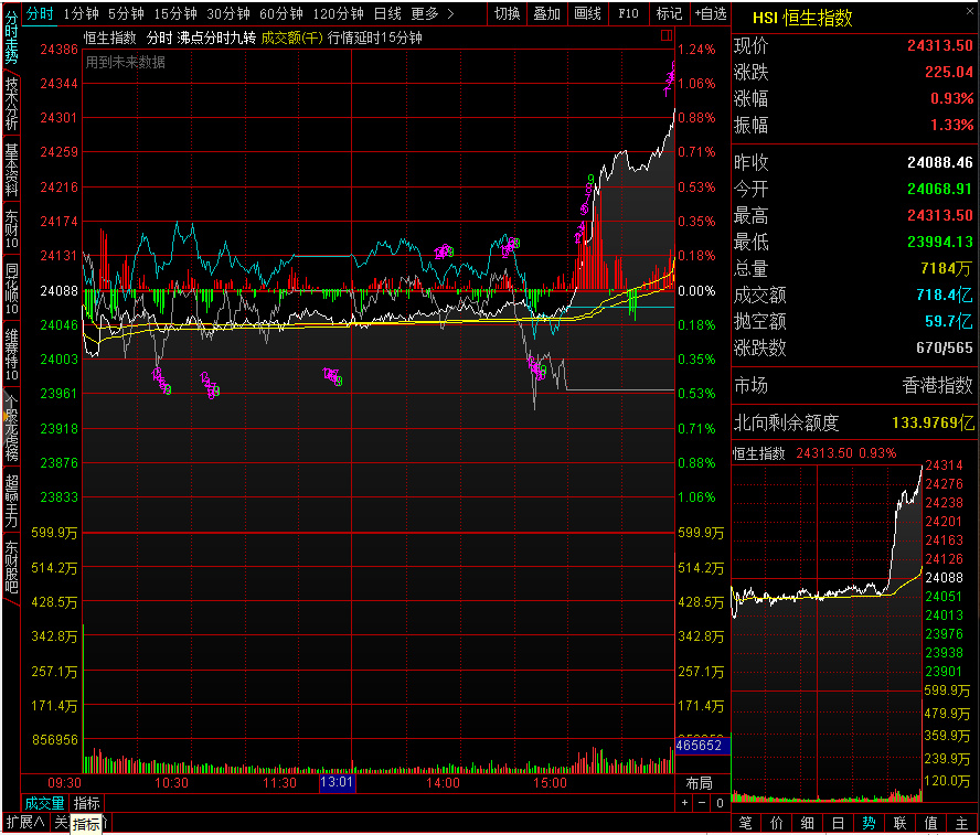 香港恒生指数和大盘涨跌有关系吗,为什么a股大盘跟着恒生指数走