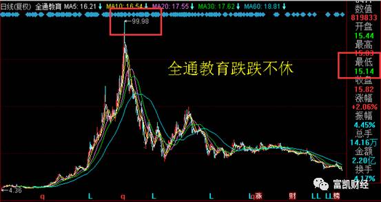 全通教育事件,全通教育集锦